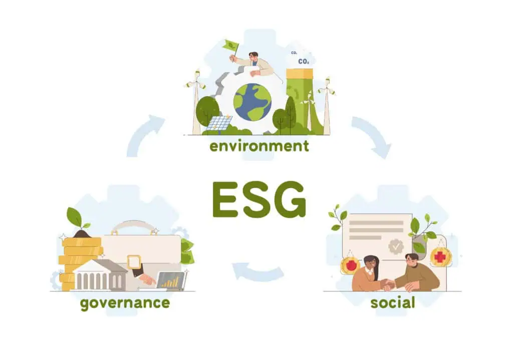 ESG ： Environment 、 Governance 、 Social